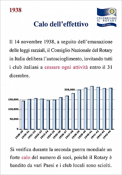 Rotary Club Bisceglie