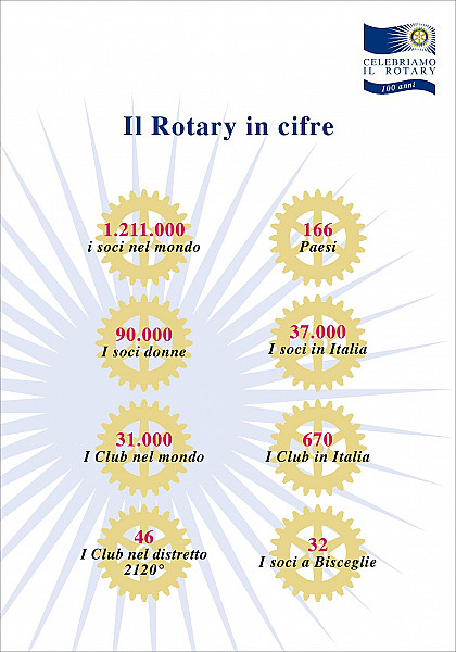 Rotary Club Bisceglie